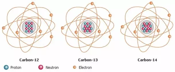 Qué es el Carbono 14 y su uso en la datación radiométrica