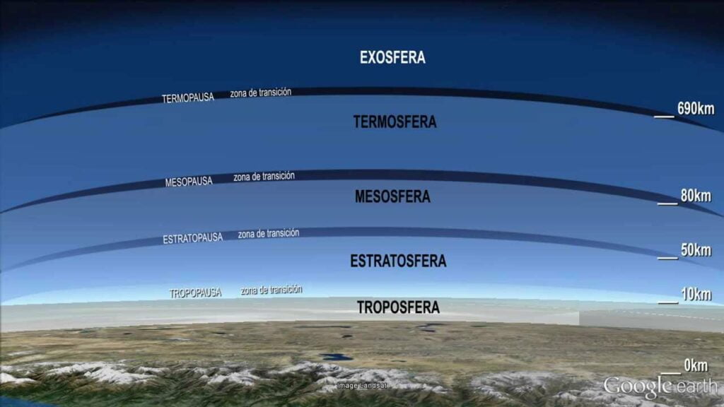 Descubre los secretos de la exosfera: la capa más externa de la atmósfera terrestre