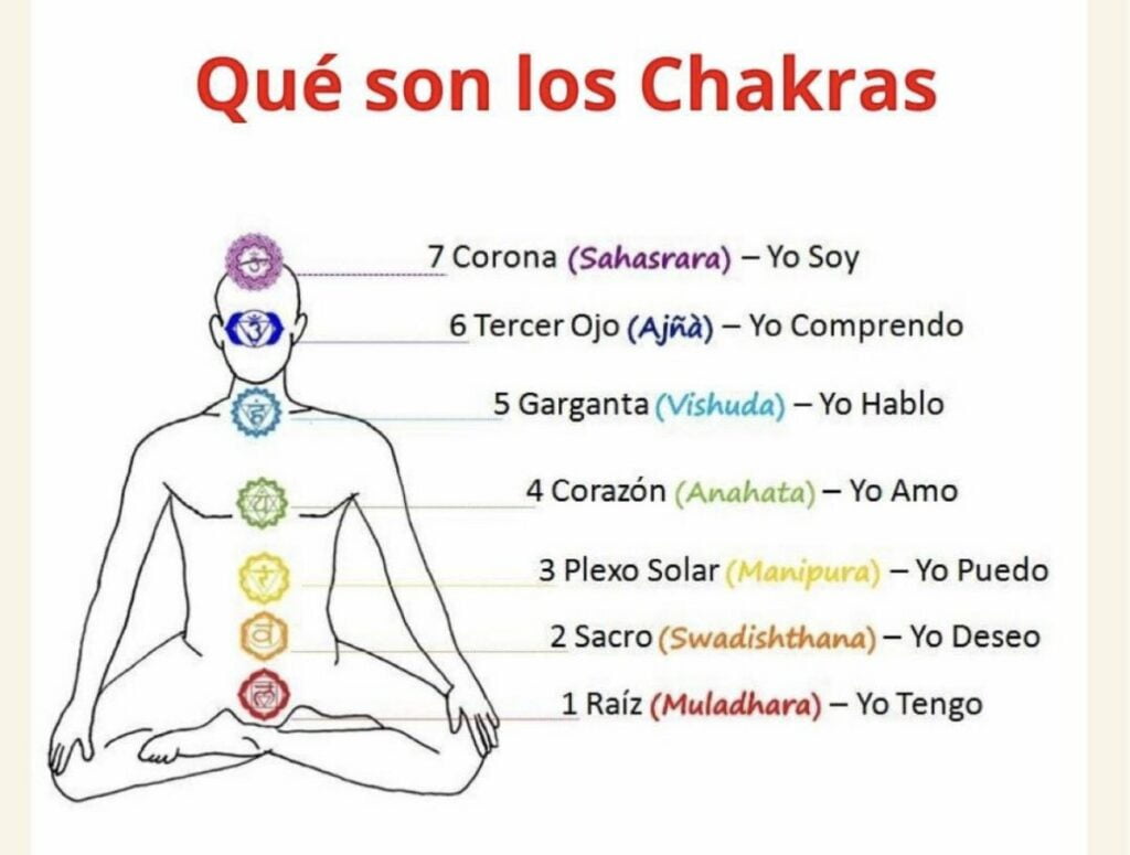 Qué son los chakras y cómo se pueden equilibrar